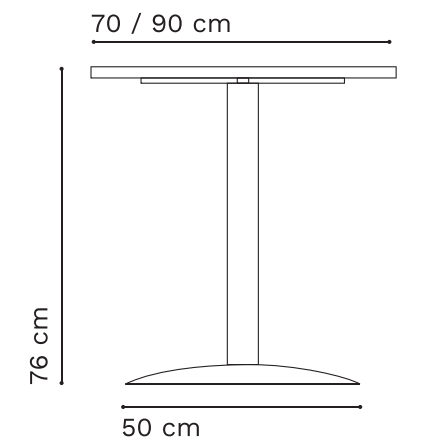 Plano del Producto