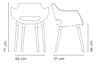 Plano del Producto