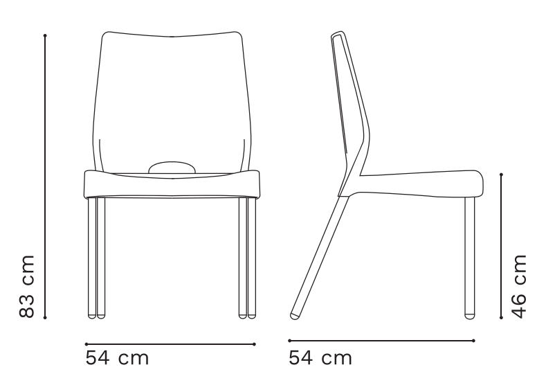 Plano del Producto