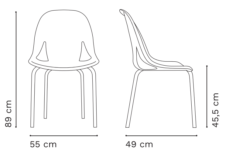 Plano del Producto