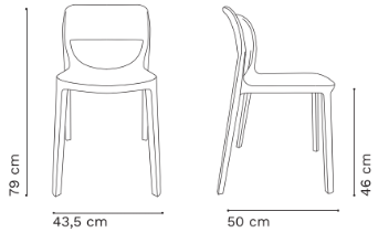 Plano del Producto