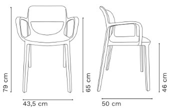 Plano del Producto
