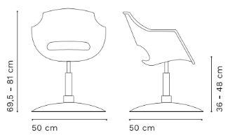 Plano del Producto