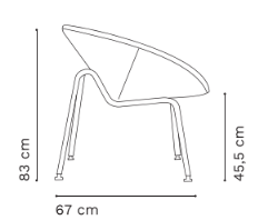 Plano del Producto