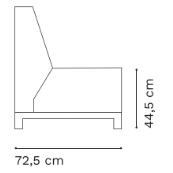 Plano del Producto