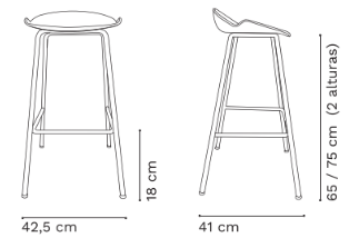 Plano del Producto